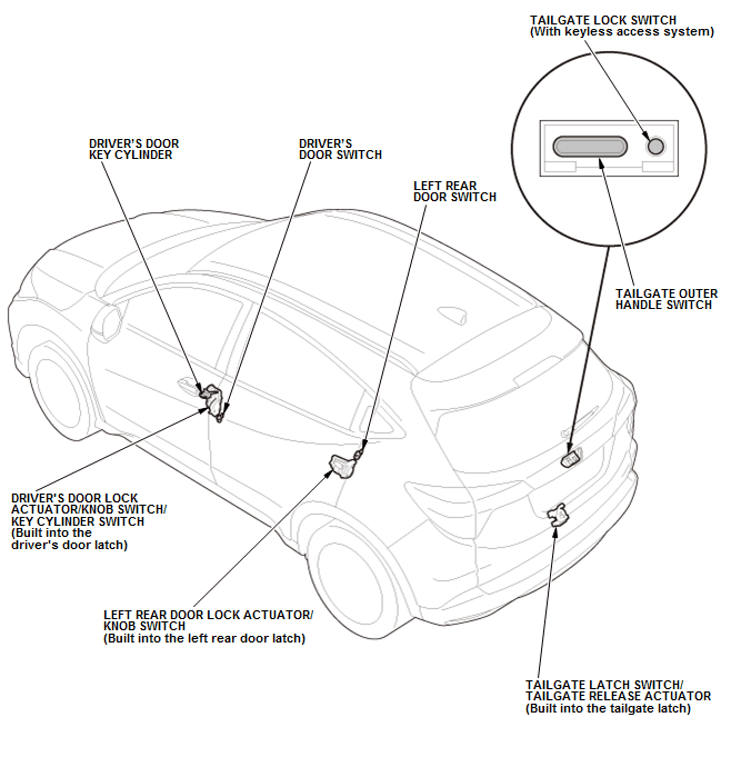 Security System Keyless Entry System - Testing & Troubleshooting